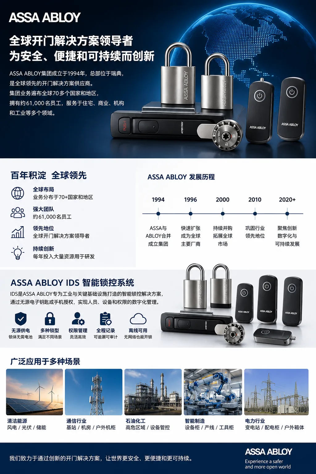ASSA ABLOY IDS 智能锁控解决方案展示